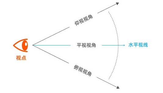 banner设计技巧方法之空间陈列法_透视