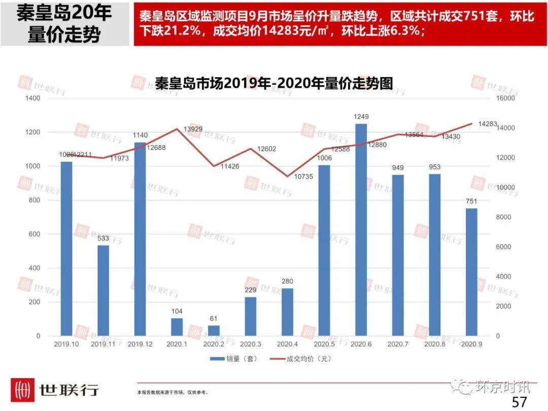 廊坊对比固安gdp_廊坊落户宽松政策为何独有固安 其它区域就不放开吗(3)