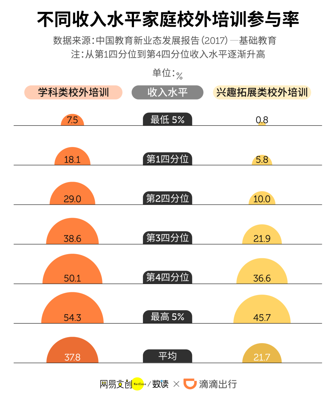 孩子|普通家庭需要多努力？想上好大学