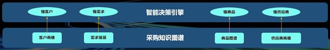 电解|数字化遇上「电解智」，京东企业业务打造 To B 新面孔