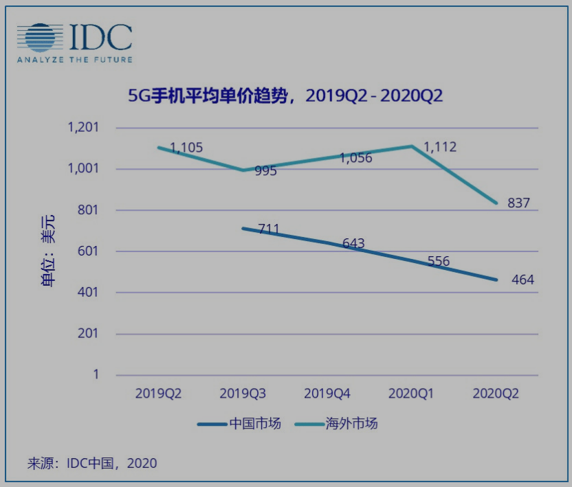 华为占gdp_三大产业占gdp比重图