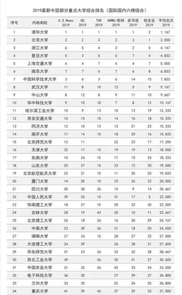 2020中国重点大学排名_2020年中国艺术类大学教学质量排名:南京艺术学院居