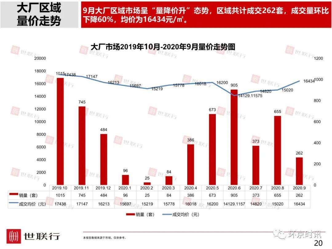 廊坊对比固安gdp_廊坊落户宽松政策为何独有固安 其它区域就不放开吗