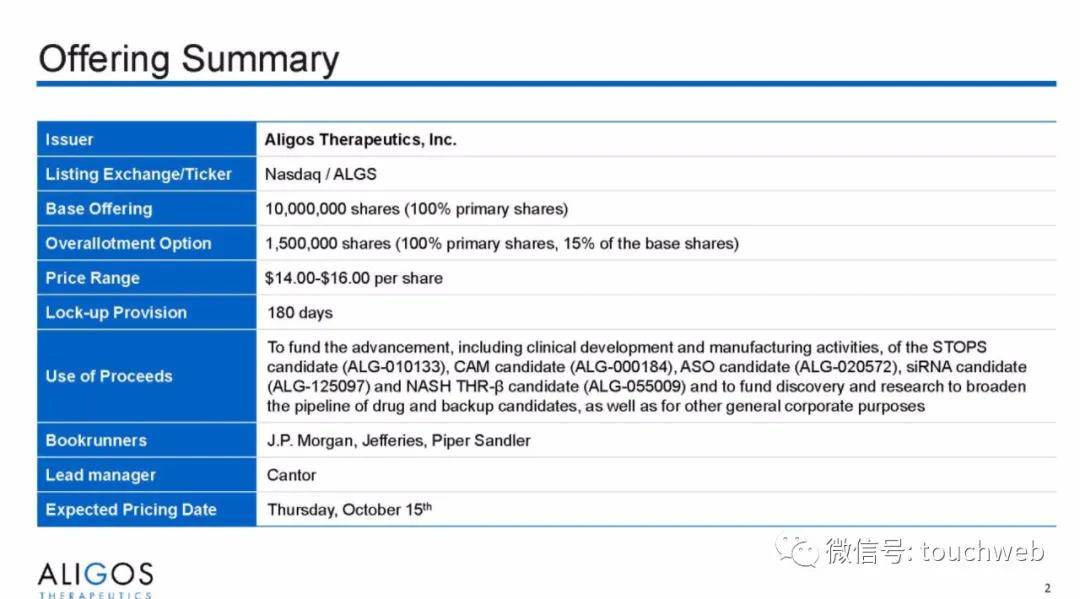 Aligos|专治乙肝的医药企业Aligos上市：市值5亿美元