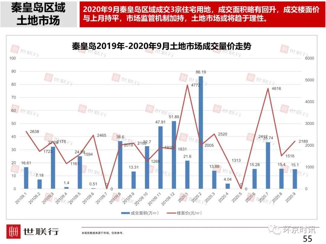 固安县2021年gdp_固安及廊坊各县区房价走势出炉(2)