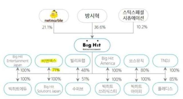 开盘价|IPO首日跌破开盘价，但Big Hit娱乐的市值颓势早有苗头