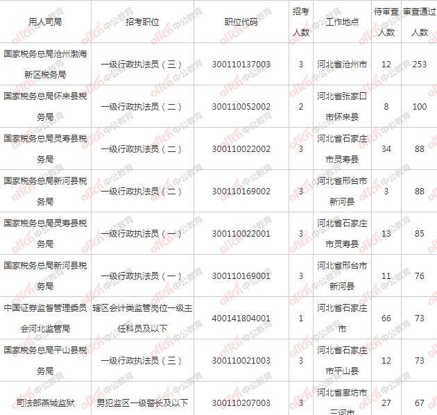 河北省人口数量2021年_河北省2021年单招手册(2)
