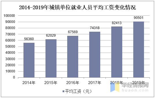 2019年数字经济对gdp的贡献_2019年中国gdp增长率