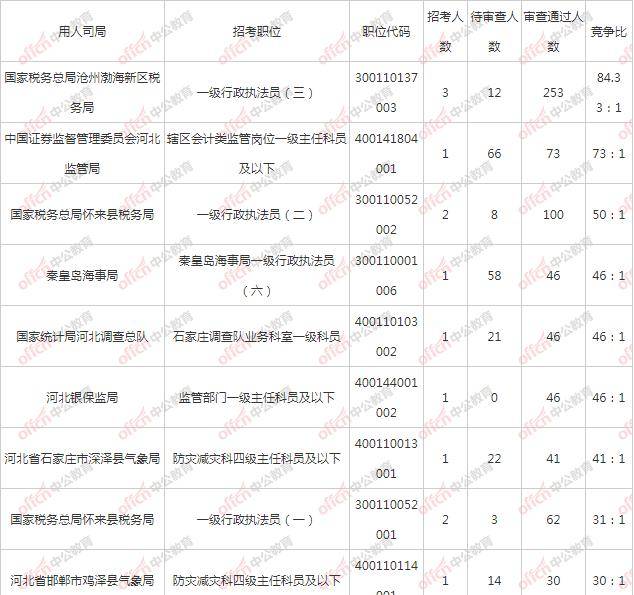 河北省人口总数_河北省168个县级行政区人口大排名,快看你的家乡有多少人排第(3)