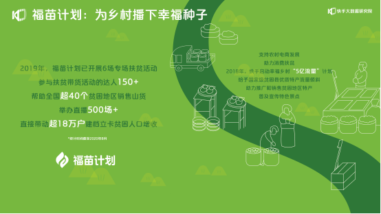 2020快手直播收入排名_快手启动港股IPO:2020年上半年收入253亿元同比增长