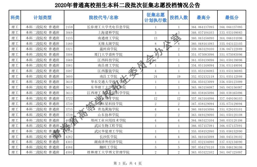 2020青海省的录取分_2020西电!在各省录取最低分数线!河南653分