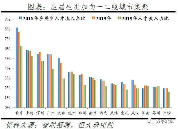 大学生占全国人口比例扇形图_人口老龄化扇形图(3)