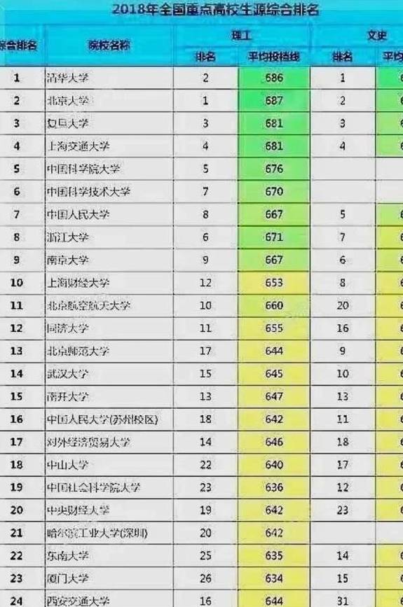 华东五校排名_华东五校图片(3)