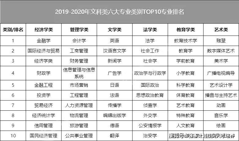 2020高考文理科录取比例悬殊,文科生如何绝处逢生?