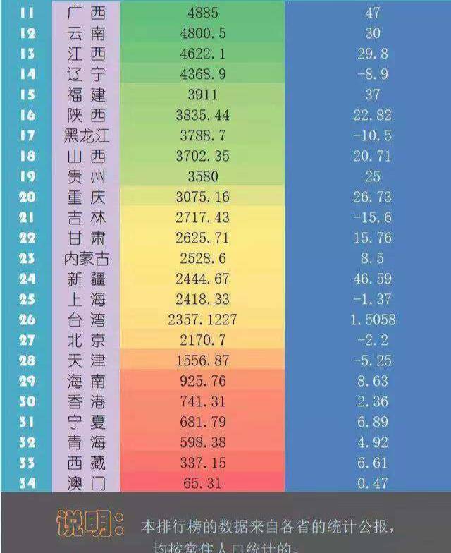 汉族人口比例最低_中国各地汉族人口比例