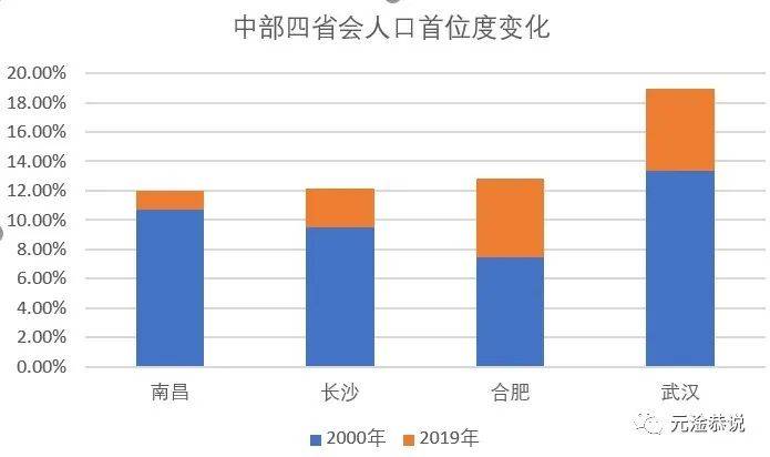 南昌、合肥,命运交叉:强省会是内陆省份唯一的路