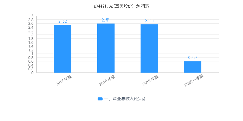 seea体系下的绿色gdp模式_格局要变 7个城市正在崛起 北上广深之后竟然是它(2)