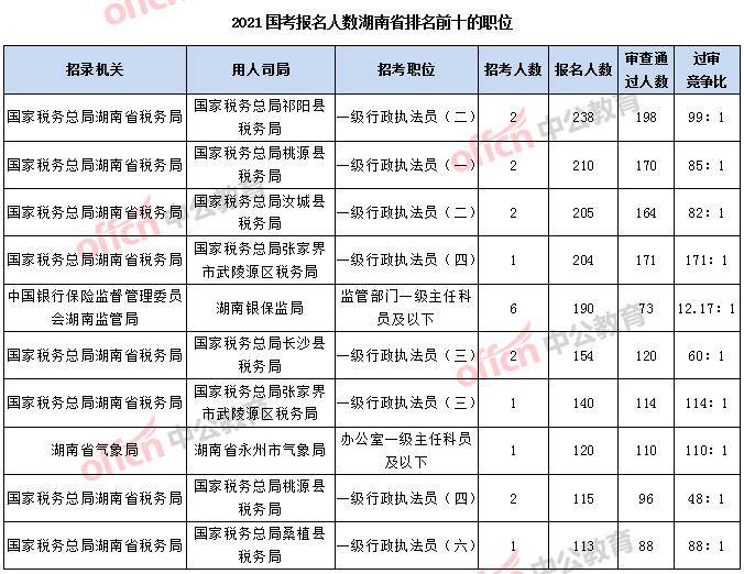 湖南2021人口抽查_湖南邵东市人口分布图