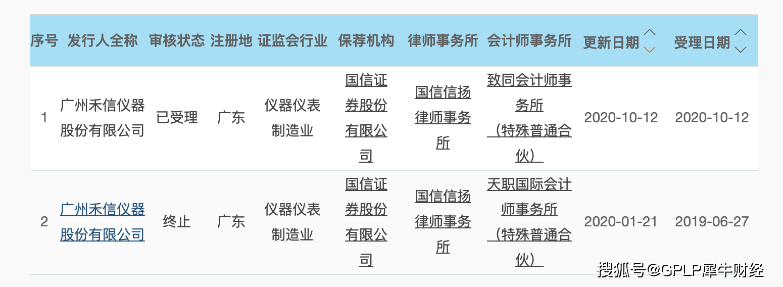 质谱仪|财务指标这次合格了吗？禾信仪器再次IPO 研发投入占比下降