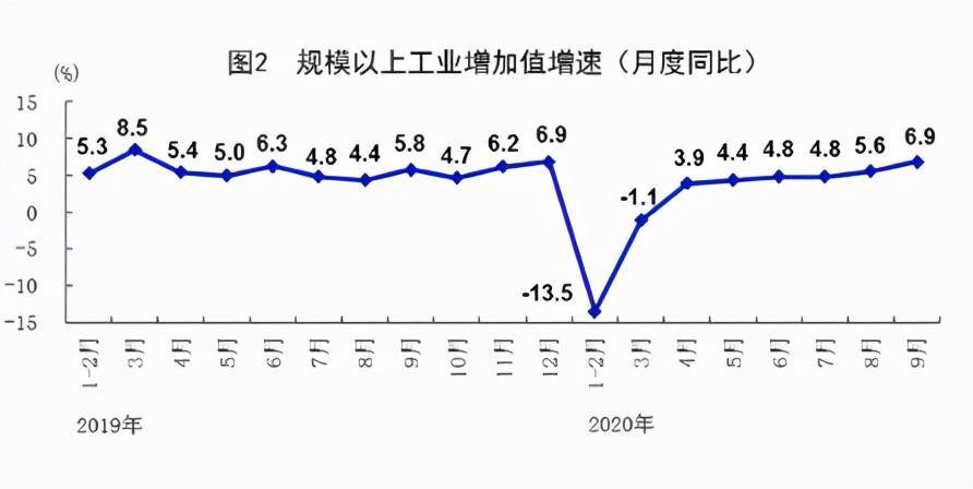 经济|马光远：三季度GDP增长4.9%，释放了8大重磅信号