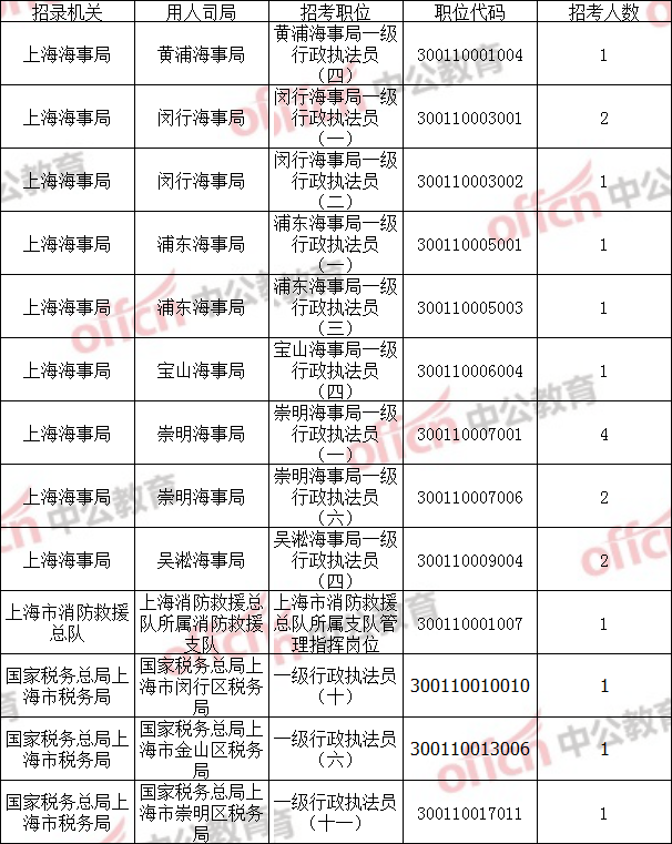 上海常住人口数量2021_常住人口登记卡(2)