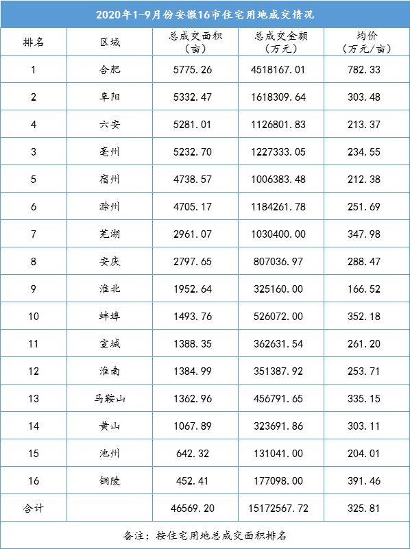 高密有多少人口2020年_高密城区道路有哪些(2)