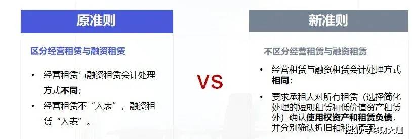 企业会计准则第21号租赁专题简析