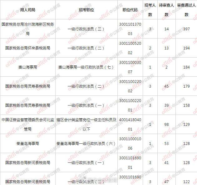 河北省人口数量2021年_河北省2021年单招手册(3)