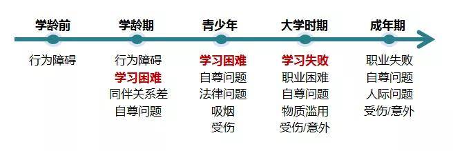 7岁孩子反应慢怎么办