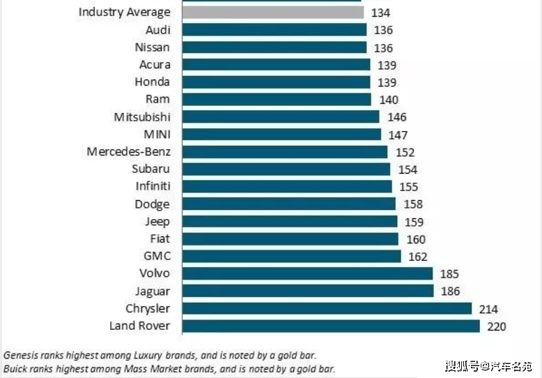本田汽车排行_原创5月紧凑型轿车销量排行榜,本田思域销量暴跌,日产轩逸夺冠(2)