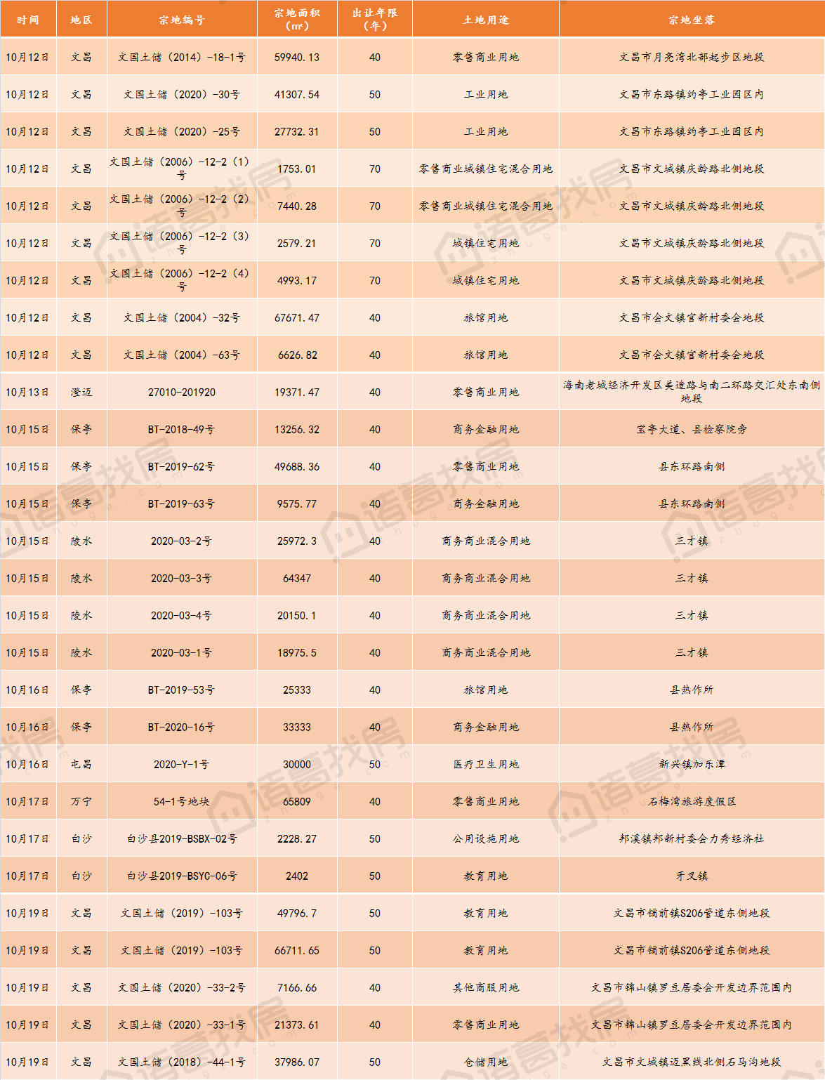 海南省一共有多少人口_吃货妹的 小旅行 24小时的陵水(2)