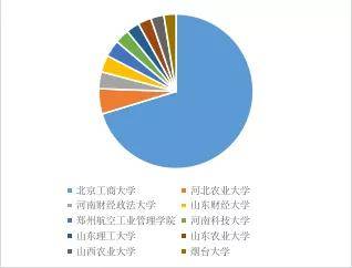 新生|2020年研究生新生大数据分析