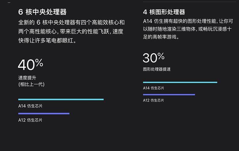 苹果新品发布会产品明细 71e3b7ca7dea4340a20e5b6e5f615847.jpeg