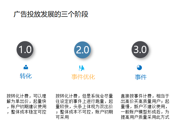 亚星体育广告投放到底是个什么行业？(图3)