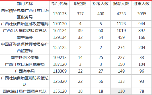 广西人口数量2021_2020年广西人口分布图(2)