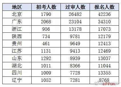 北京省人口多少_西畴县有多少人口