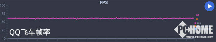 realme|5G千元机怒上65W快充 realme 真我Q2 Pro评测