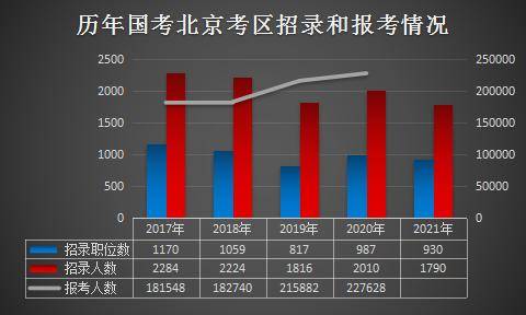 北京本地人口2021_人口普查结果公布,北京2021年小升初有多少人(2)