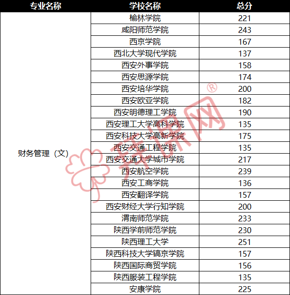 陕西文科排名_陕西二本文科大学(2)