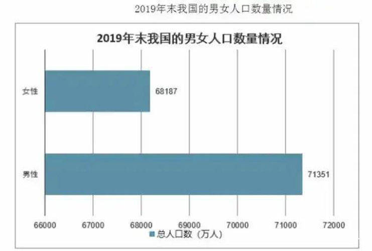 二胎人口_生得起养不起 经济因素制约导致山东二胎人口负增长