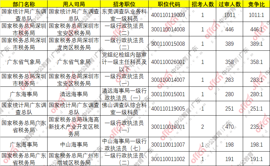 茹姓最新人口统计_辽宁公布最新人口数据 沈阳多少人 男女比例如何(2)