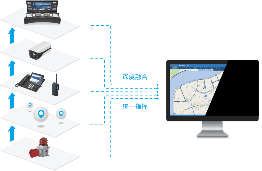 智慧协作 安全管控-企业应急指挥解决方案_调度