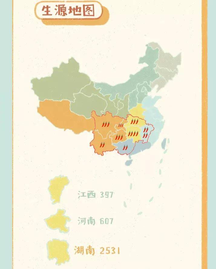 新生|2020年研究生新生大数据分析