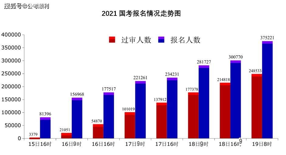 东莞人口数_为什么东莞进了新一线,佛山还是二线(3)