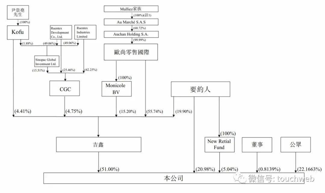 黄明端|高鑫零售获阿里280亿港元增持 黄明端任董事局主席
