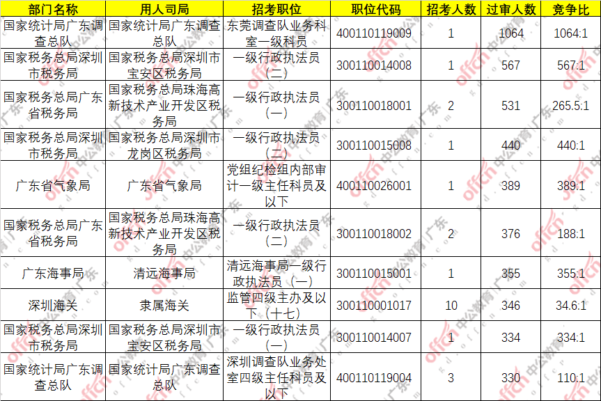 2021年廉江市人口统计_廉江市樱花公园图片