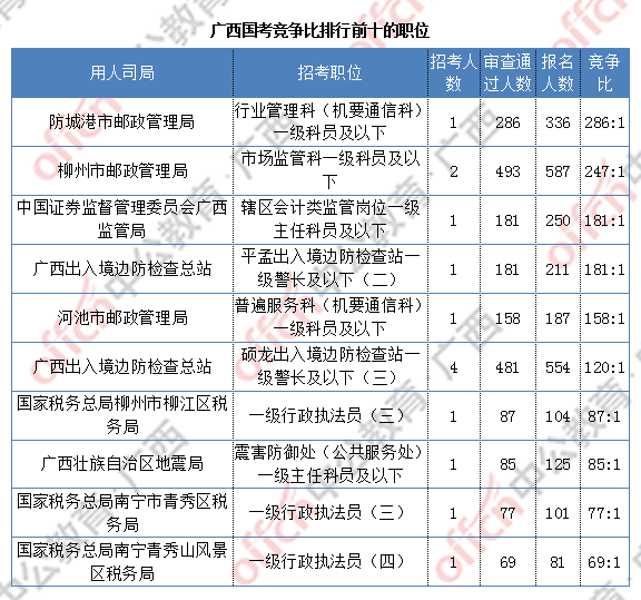 2021横县人口_横县2021规划图