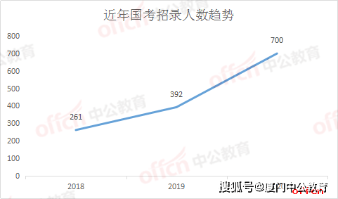 厦门多少人口2021_厦门人 2021年元旦交通运行情况预测 出行的看过来(3)