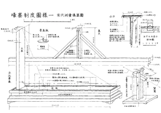 中国建筑|李诫《营造法式》：中国建筑史上划时代的创举