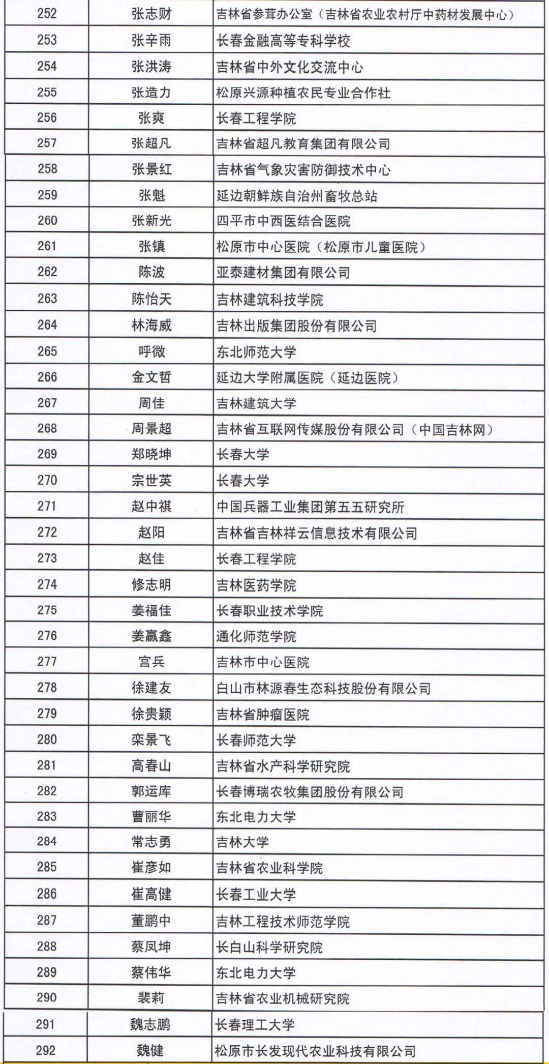 吉林省榆树市人口总数_吉林省榆树市图片